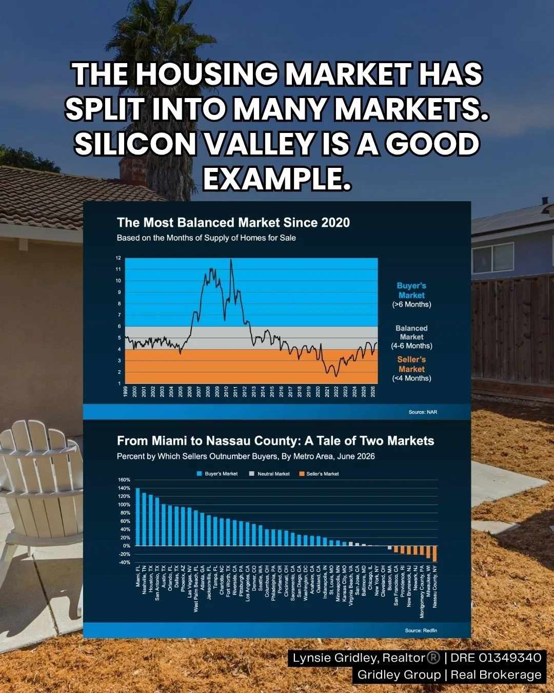 Is Willow Glen a Buyer’s Market or a Seller’s Market? The Answer Is More Local Than You Think.