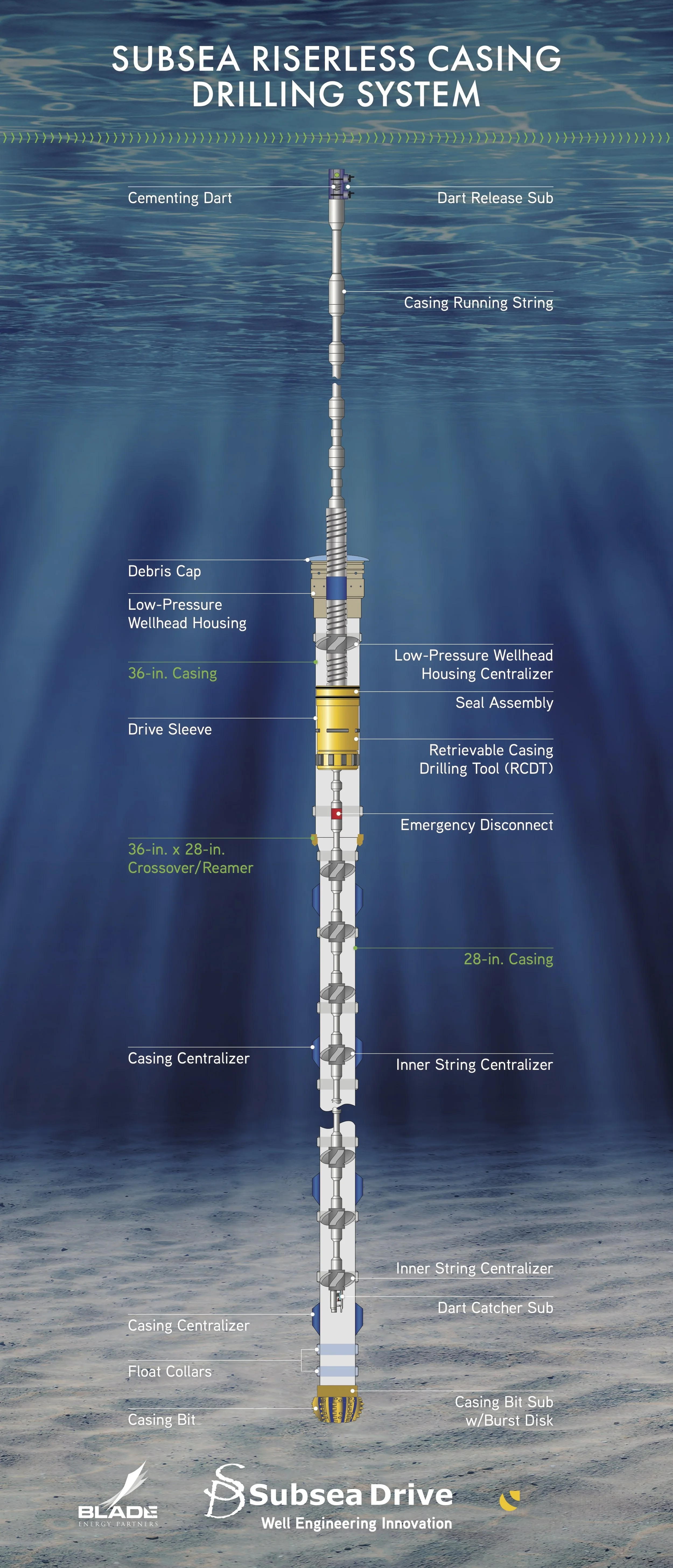 Deepwater Subsea Drive System