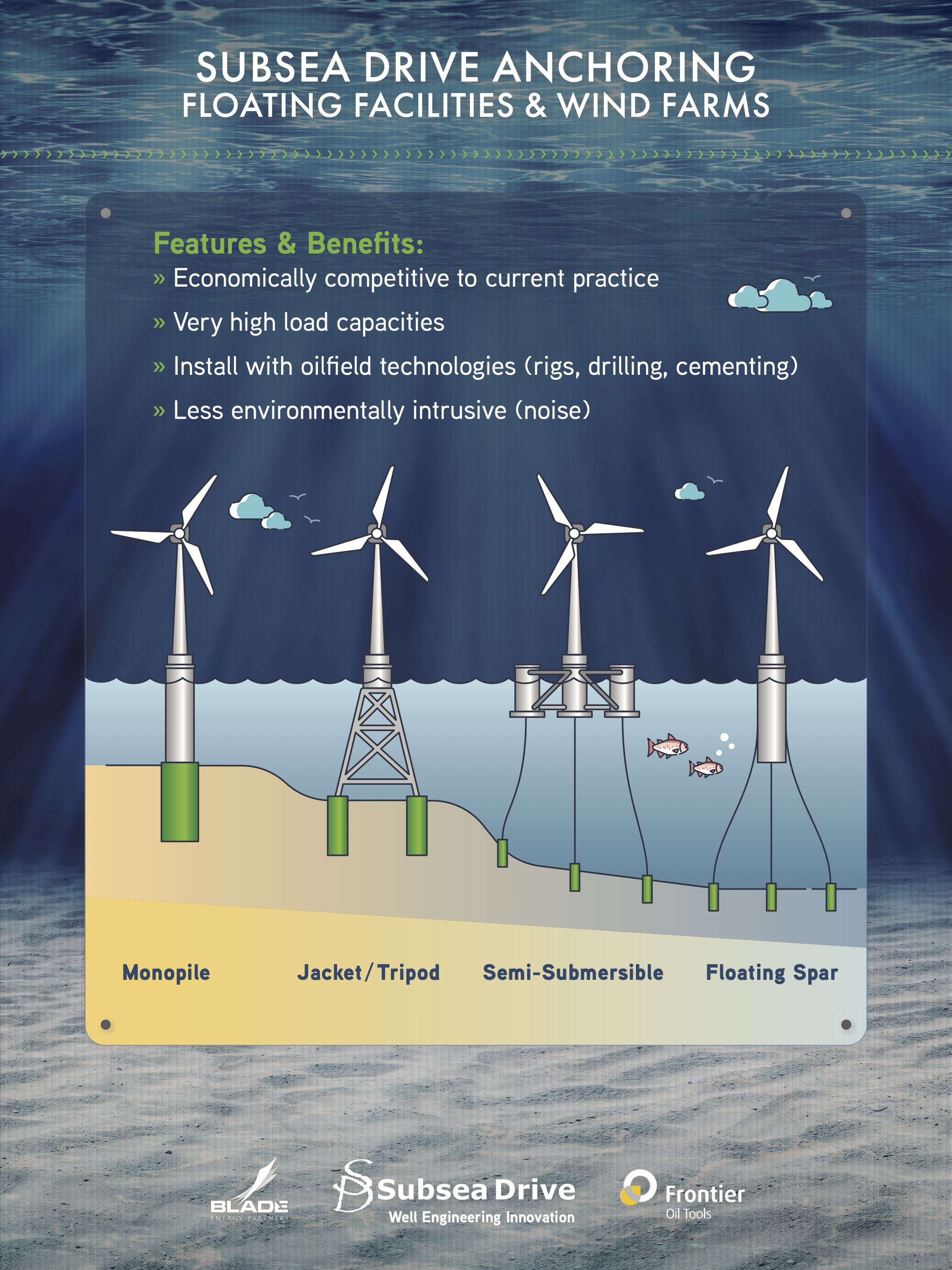 Subsea Anchoring