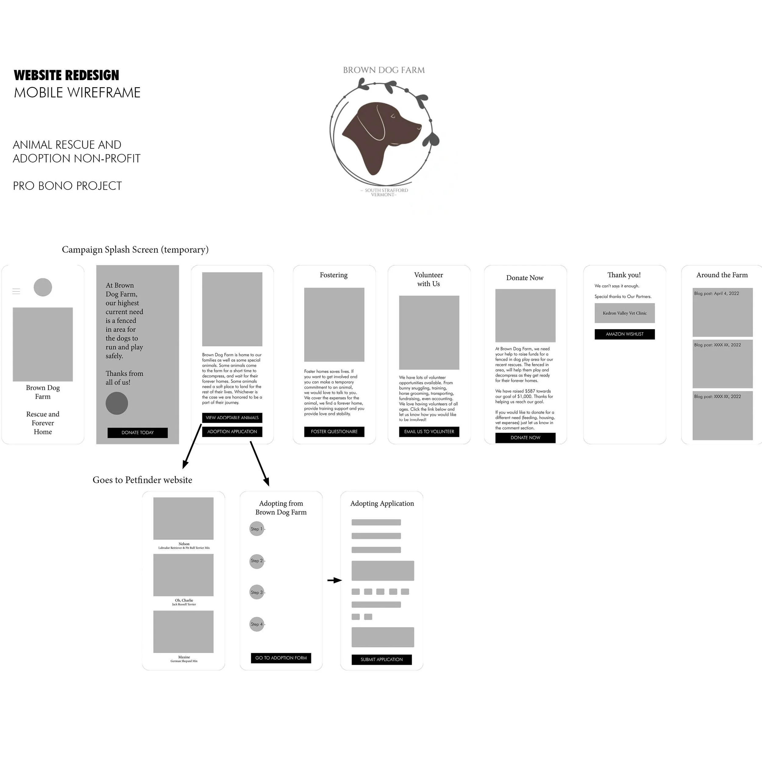 BrownDog Wireframe flowchart.jpg