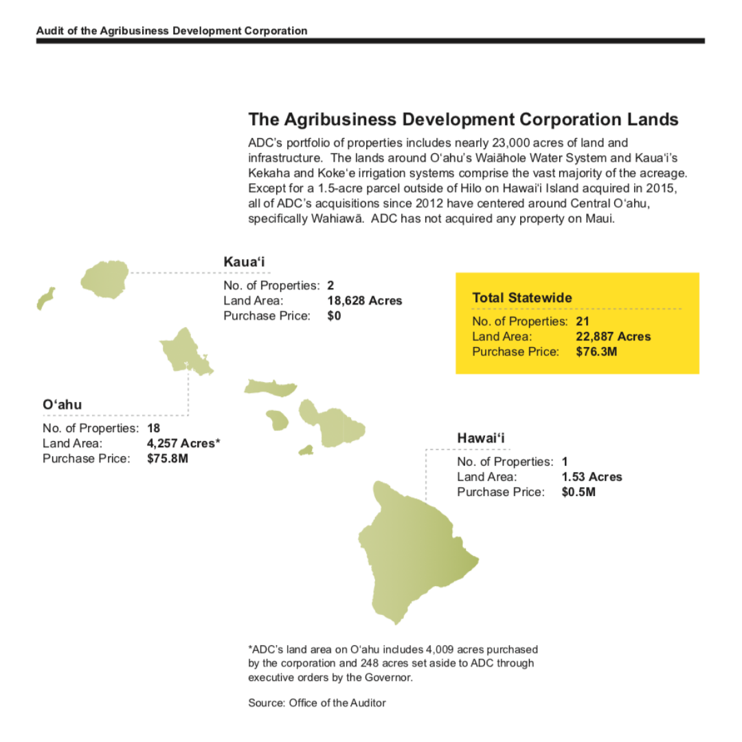 Agribusiness Development Corporation audit reveals the agency has failed entirely in its 27-year existence 
