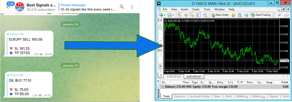 Telegram File Trading Automate trading from signals in any Telegram channel