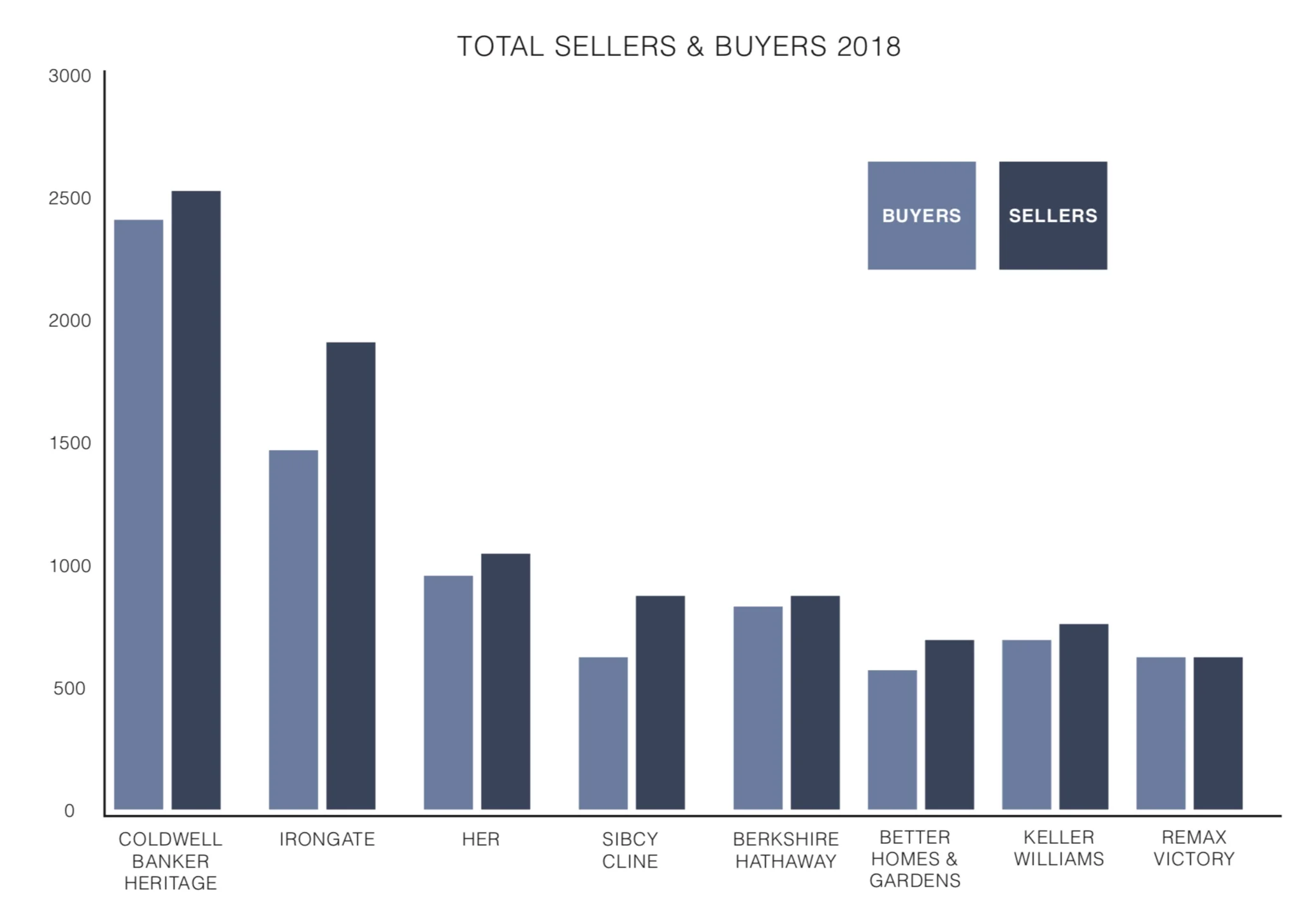*Source: Dayton Area Board of REALTORS®. 2018.