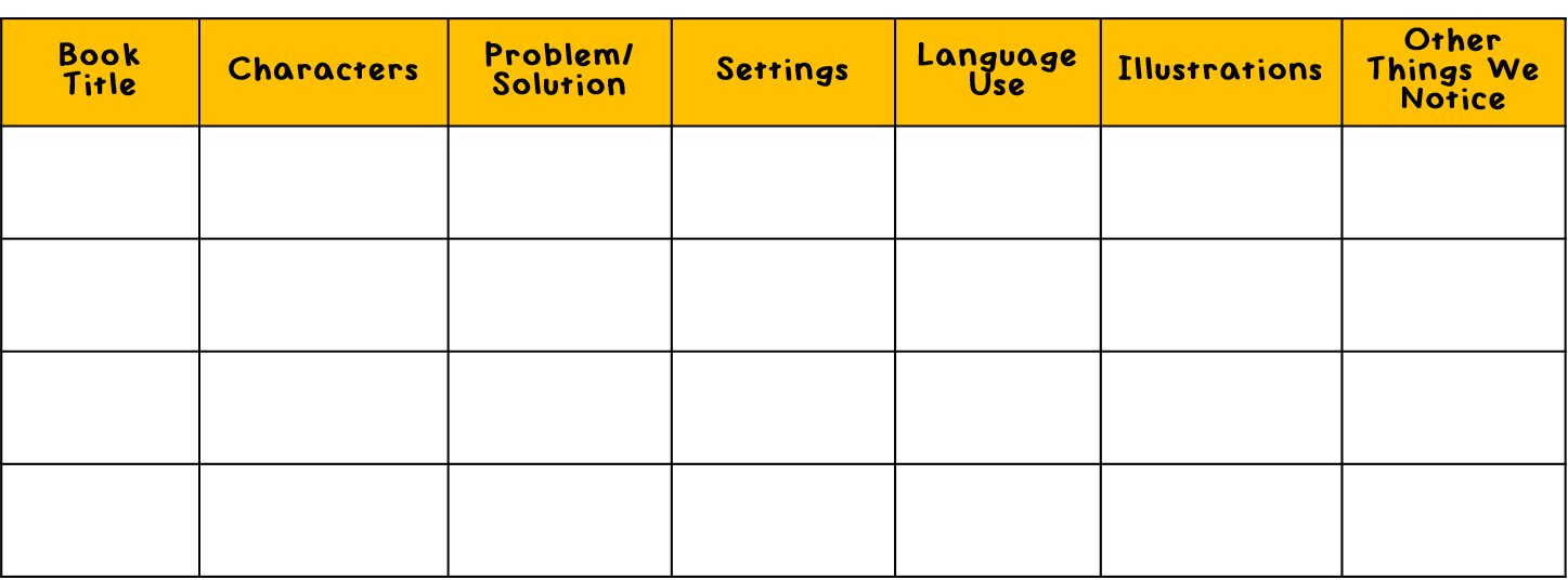 Use a simple attribution chart to help students see similarities between books that are read during your author study.