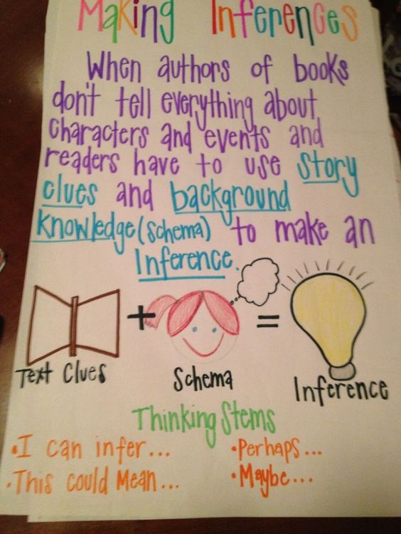 What Is An Inference Chart