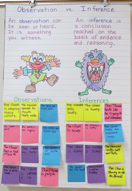 making-inferences-anchor-chart-2.jpg