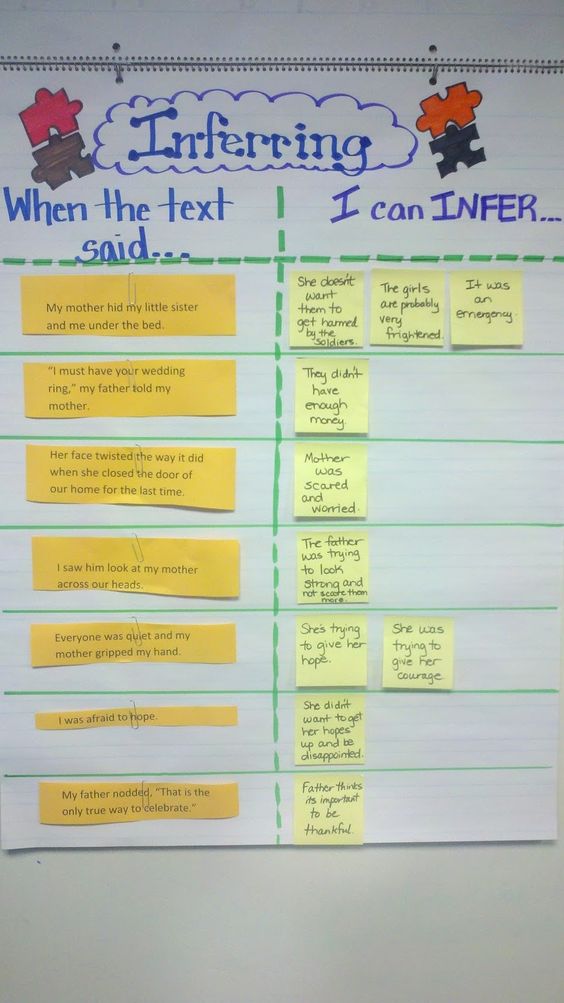 making-inferences-anchor-chart-3.jpg