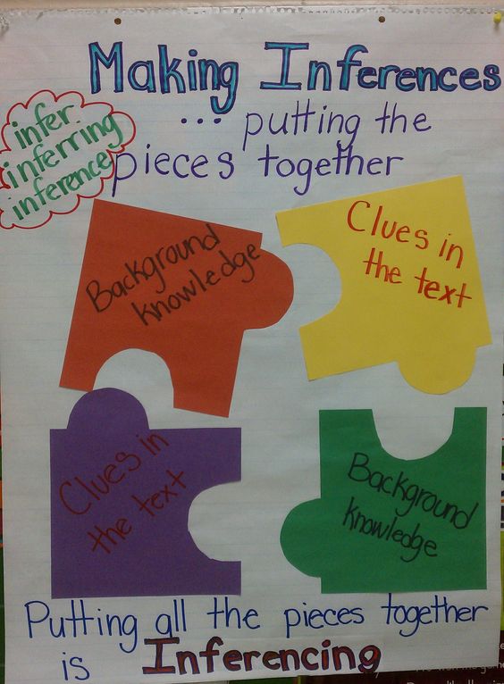 making-inferences-anchor-chart-4.jpg