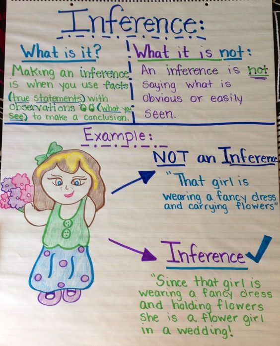 making-inferences-anchor-chart-5.jpg