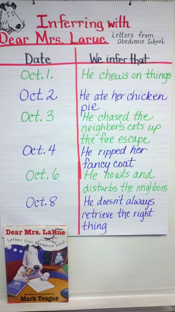 making-inferences-anchor-chart-6.jpg