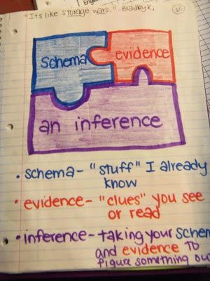 making-inferences-anchor-chart-7.jpg