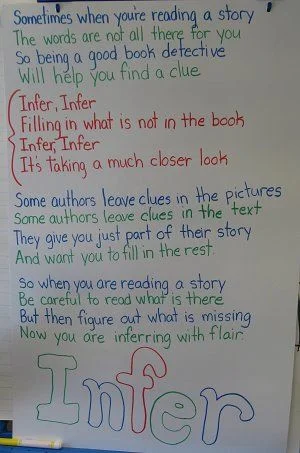 10 Anchor Charts to Teach Inferring — THE CLASSROOM NOOK
