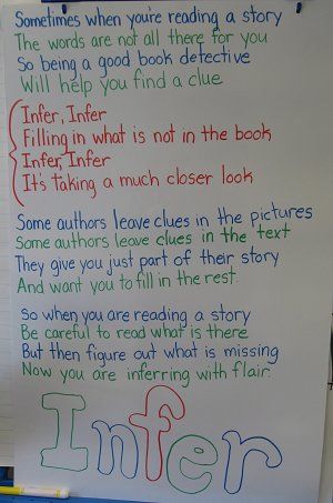making-inferences-anchor-chart-8.jpg
