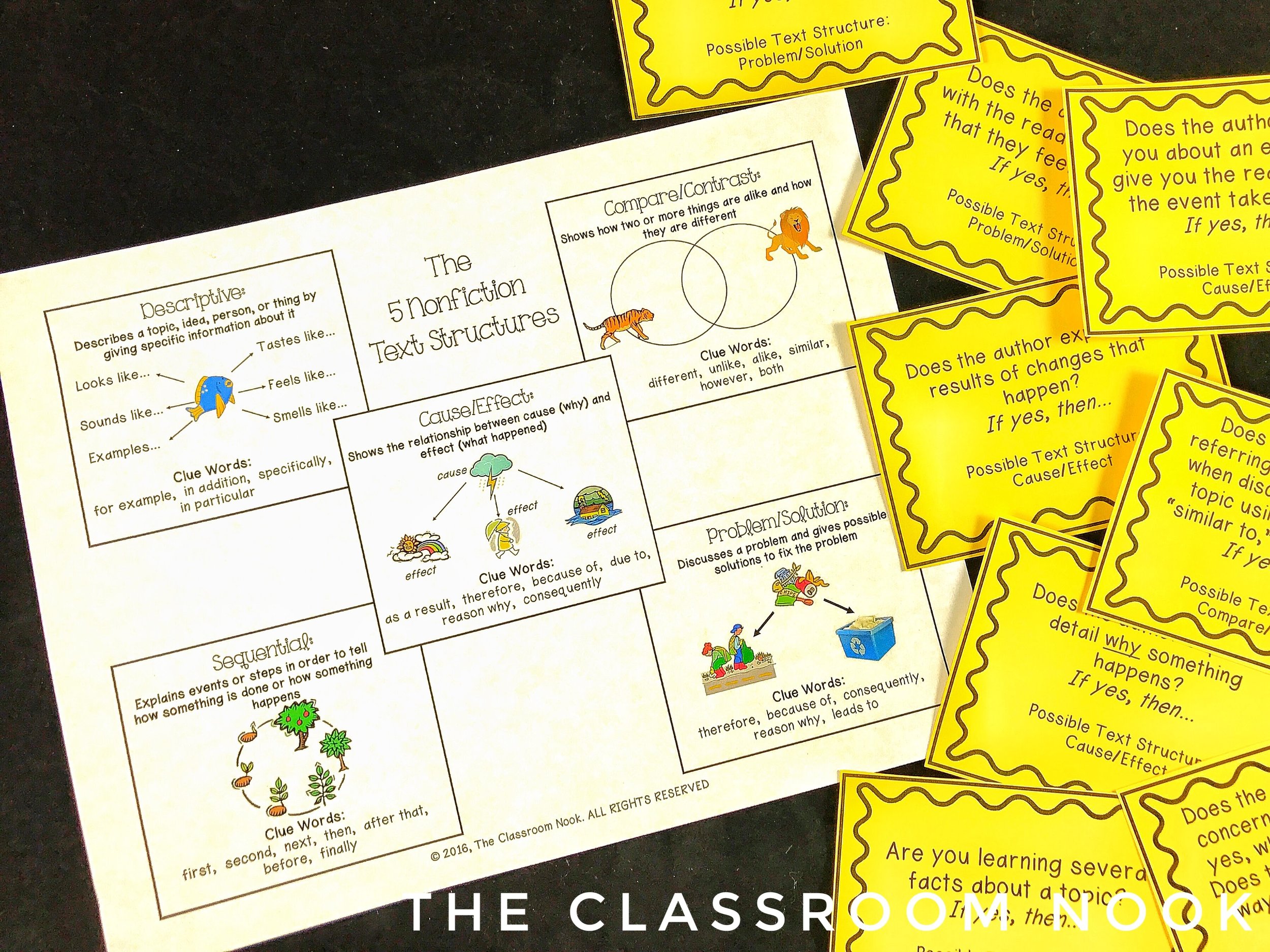 This nonfiction text structure reference guide is perfect for students to keep on hand during readers workshop to help them properly identify a book’s text structure.