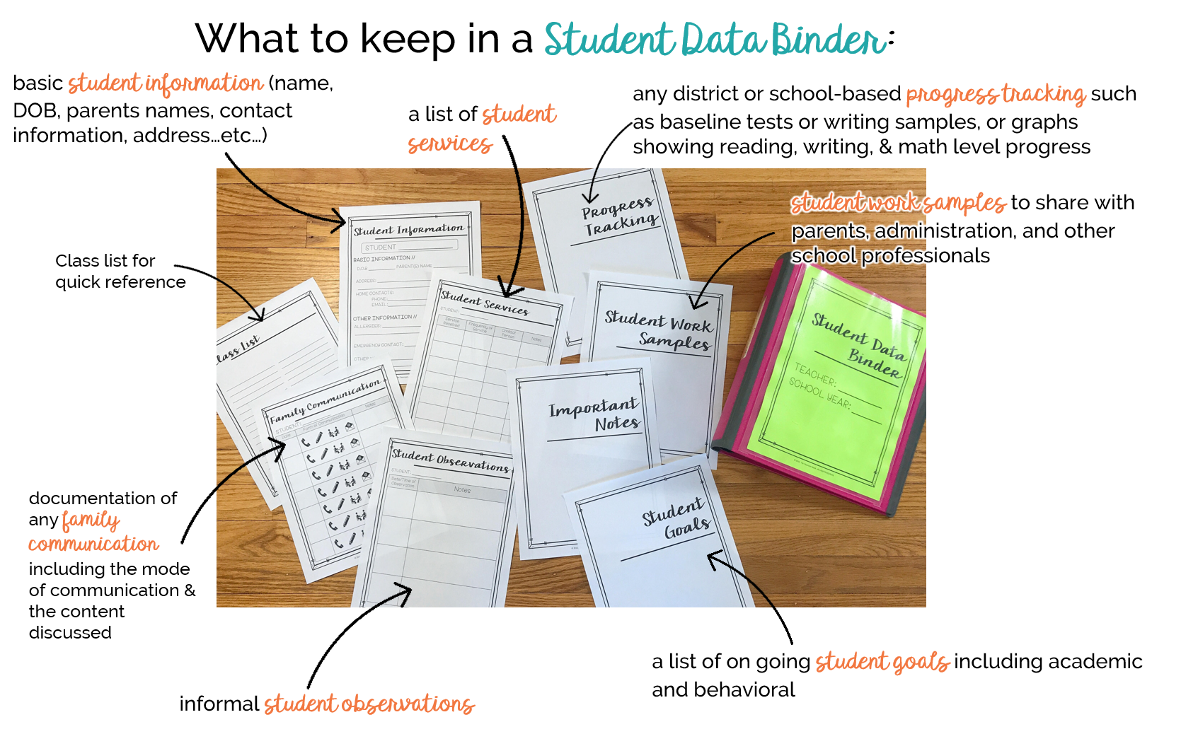 A student data bind doesn’t have to be complicated. Keep a few simple forms for each students and use all year long.