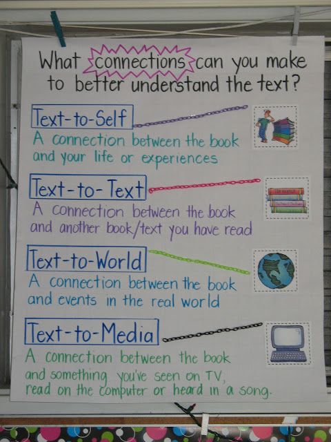 Text To Self Connections Anchor Chart