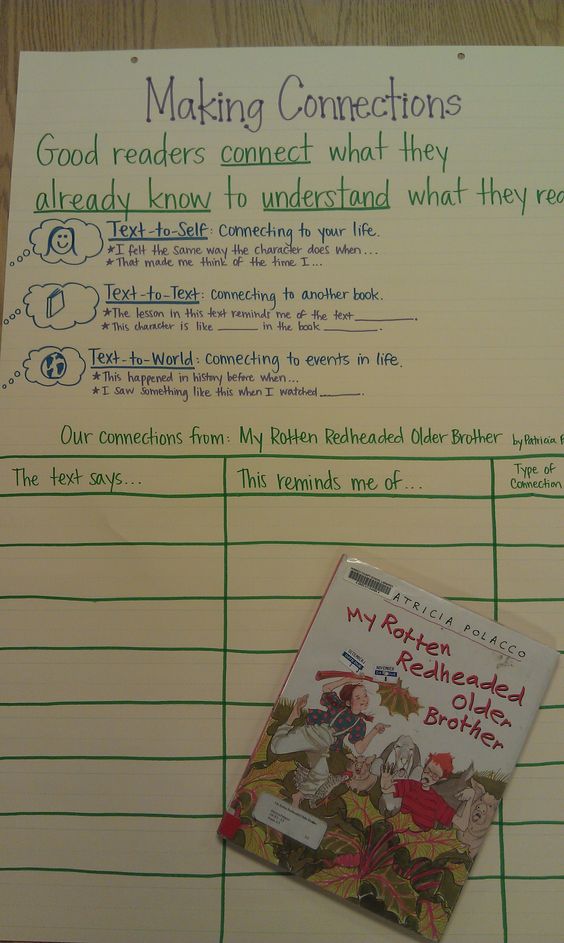 ANCHOR CHARTS TO HELP STUDENTS SHARE THEIR CONNECTIONS: