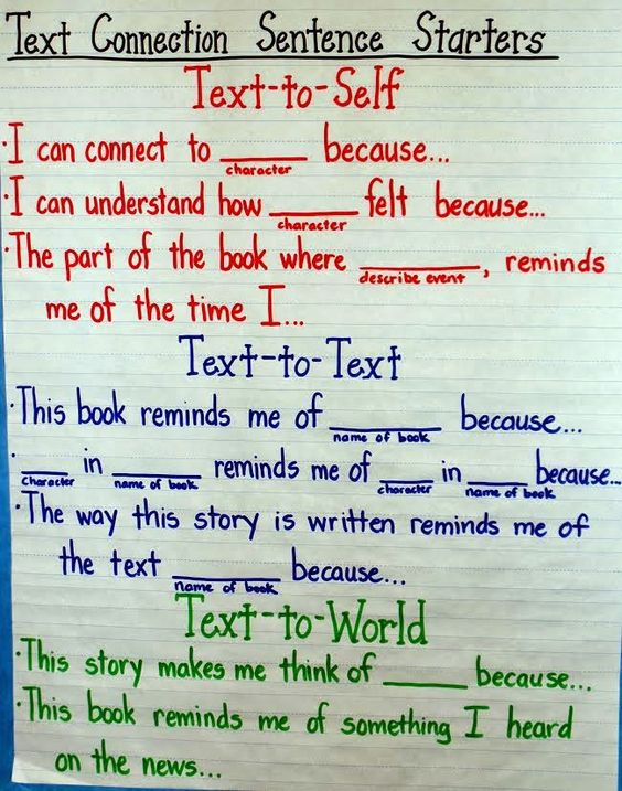ANCHOR CHARTS TO HELP STUDENTS SHARE THEIR CONNECTIONS: