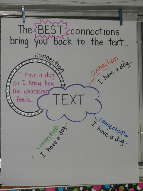 Text To Text Connections Anchor Chart