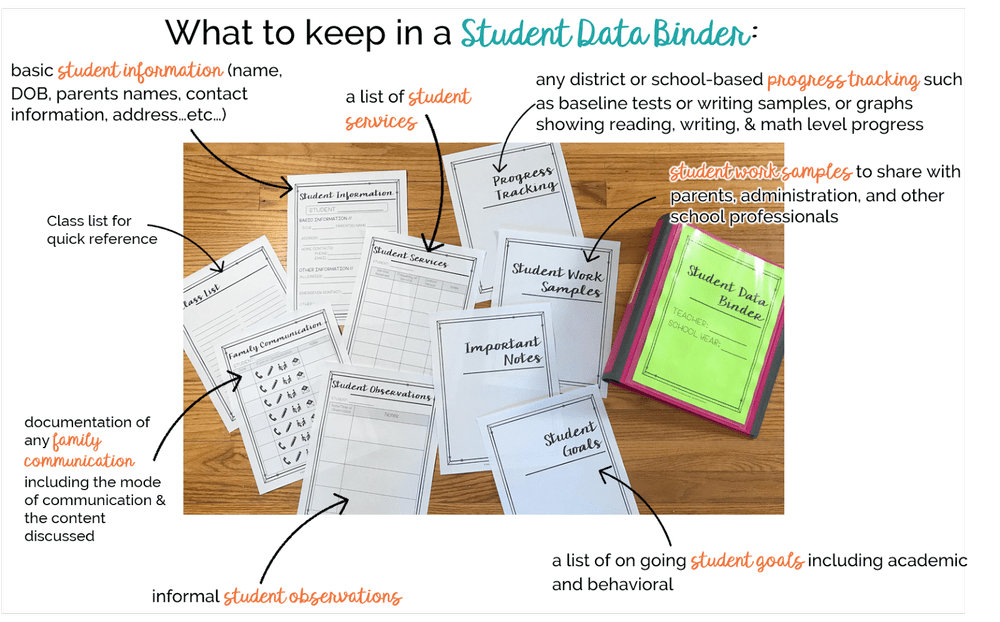 How to Set Up a Simple Student Data Binder — THE CLASSROOM NOOK