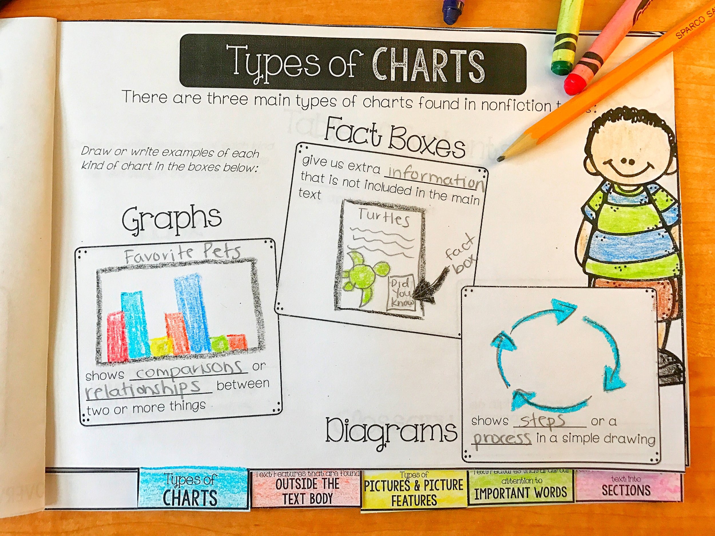 3 Easy Steps For Teaching Students To Use Nonfiction Text Features THE CLASSROOM NOOK