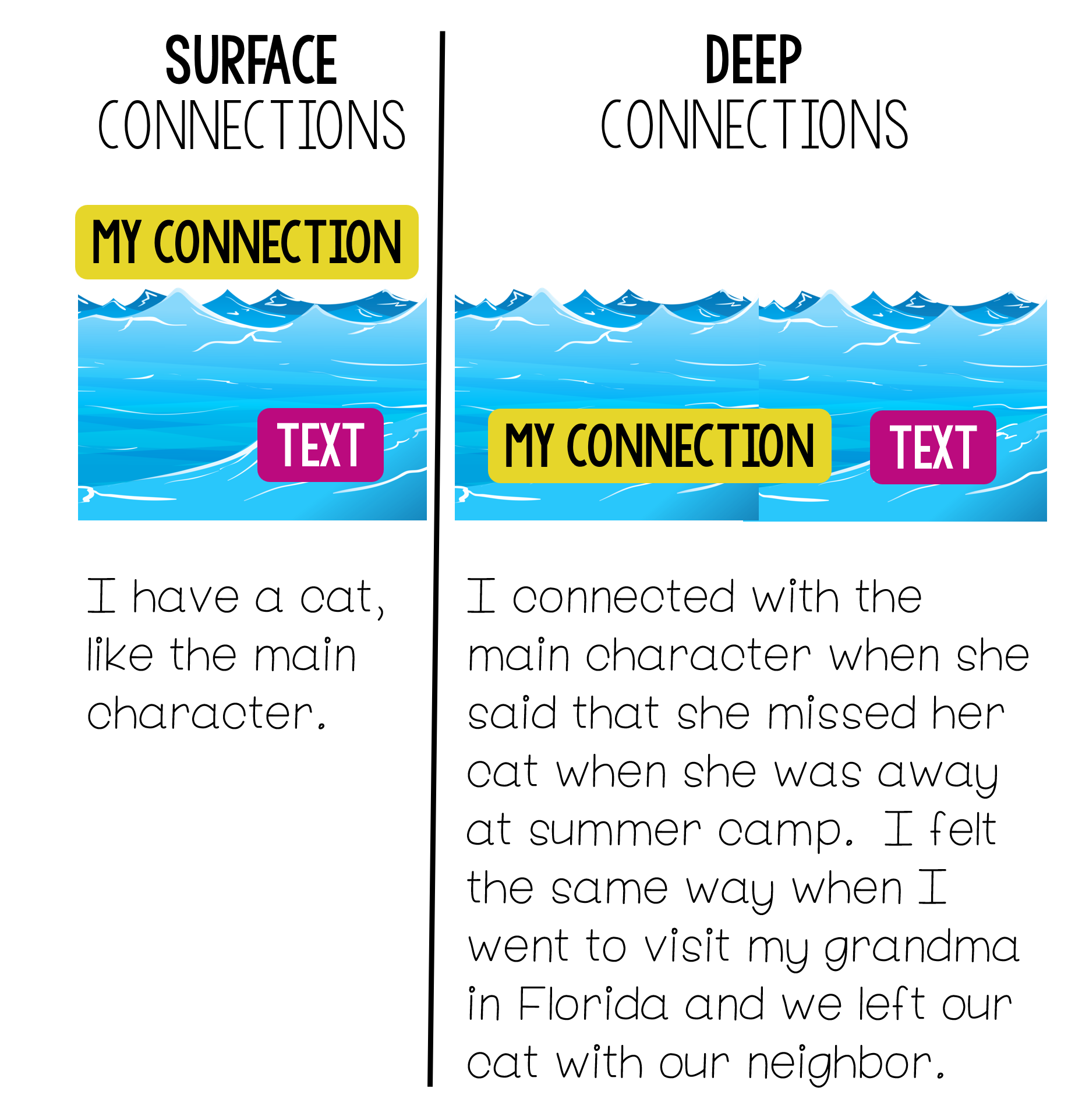 text to world connections examples