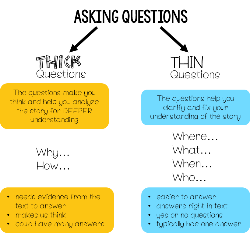 Reading Comprehension Strategy Series: How To Teach Students to Ask ...