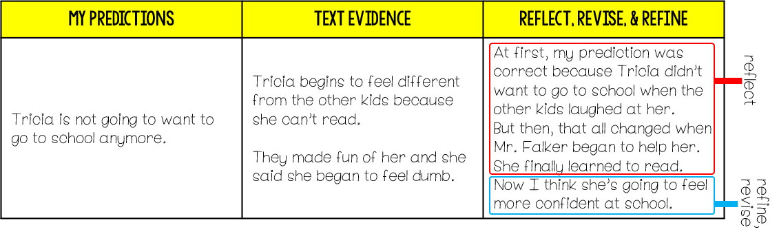 More Types Of Prediction: Where Can I Find Them?