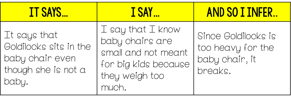 Reading Comprehension Strategy Series: How to Teach Students to Infer ...