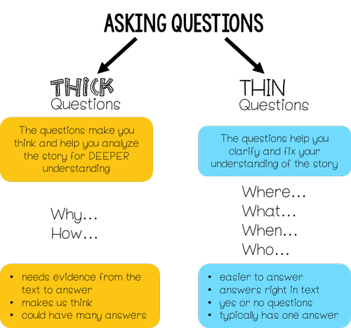 Boost Reading Comprehension: A Simple Approach to Teaching Students to