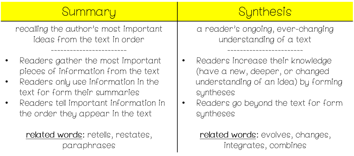 summary and synthesis example