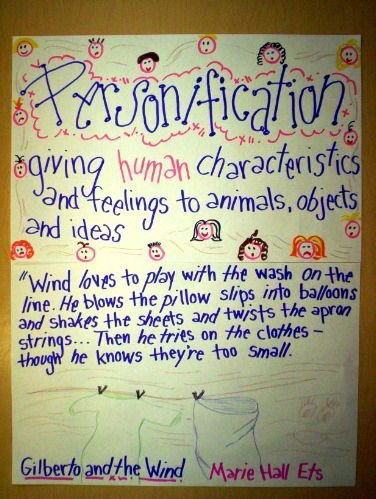 personfication-anchor-chart3.jpg