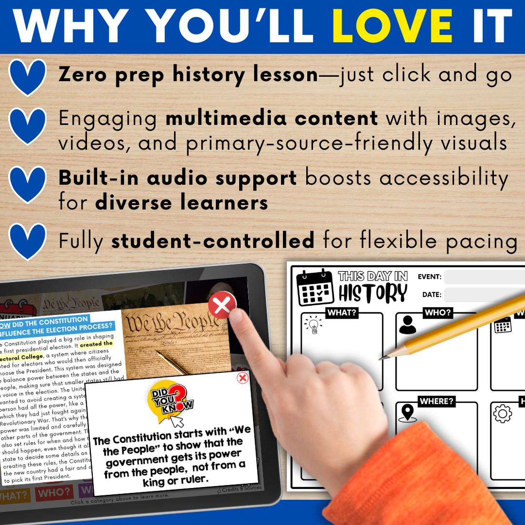 THIS DAY IN HISTORY LINKtivity®: January 7, 1789 - First Presidential Election
