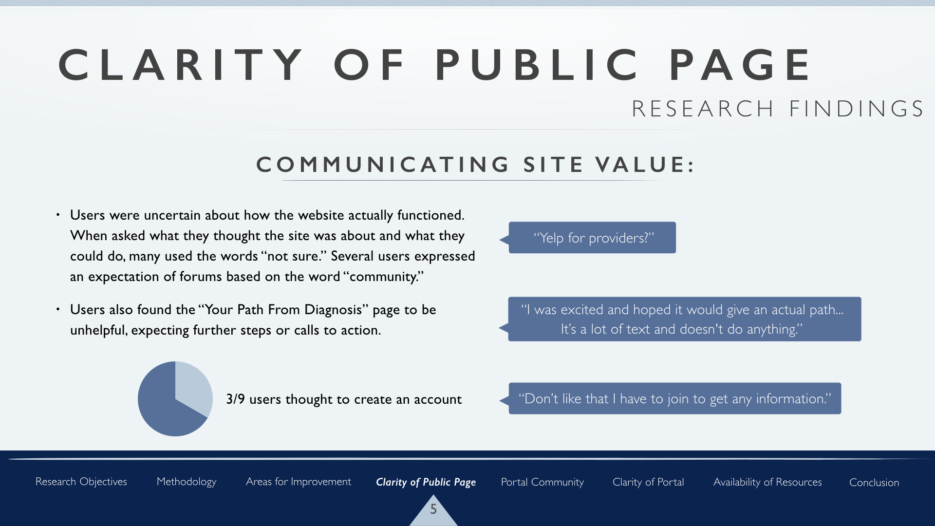 Lighthouse Circle Findings:Recs.007.jpeg