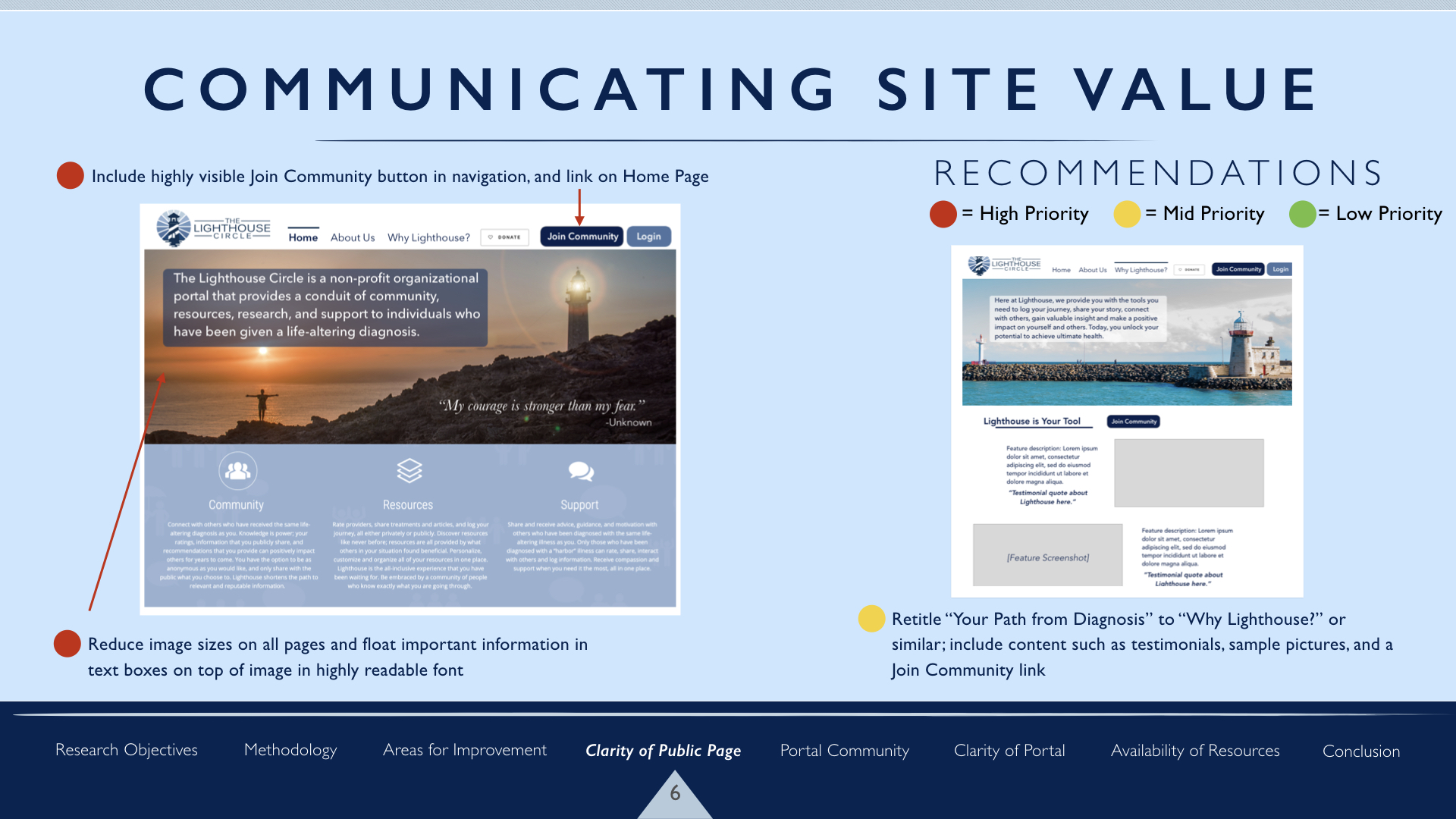 Lighthouse Circle Findings:Recs.008.jpeg