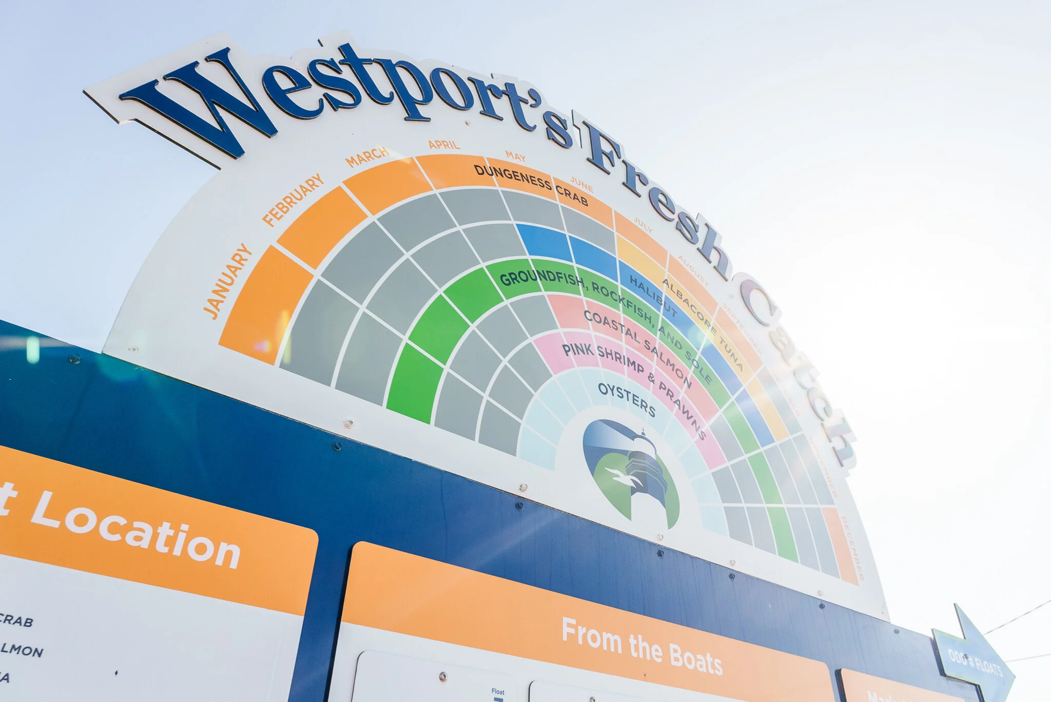 Seafood Markets — Experience Westport, Washington