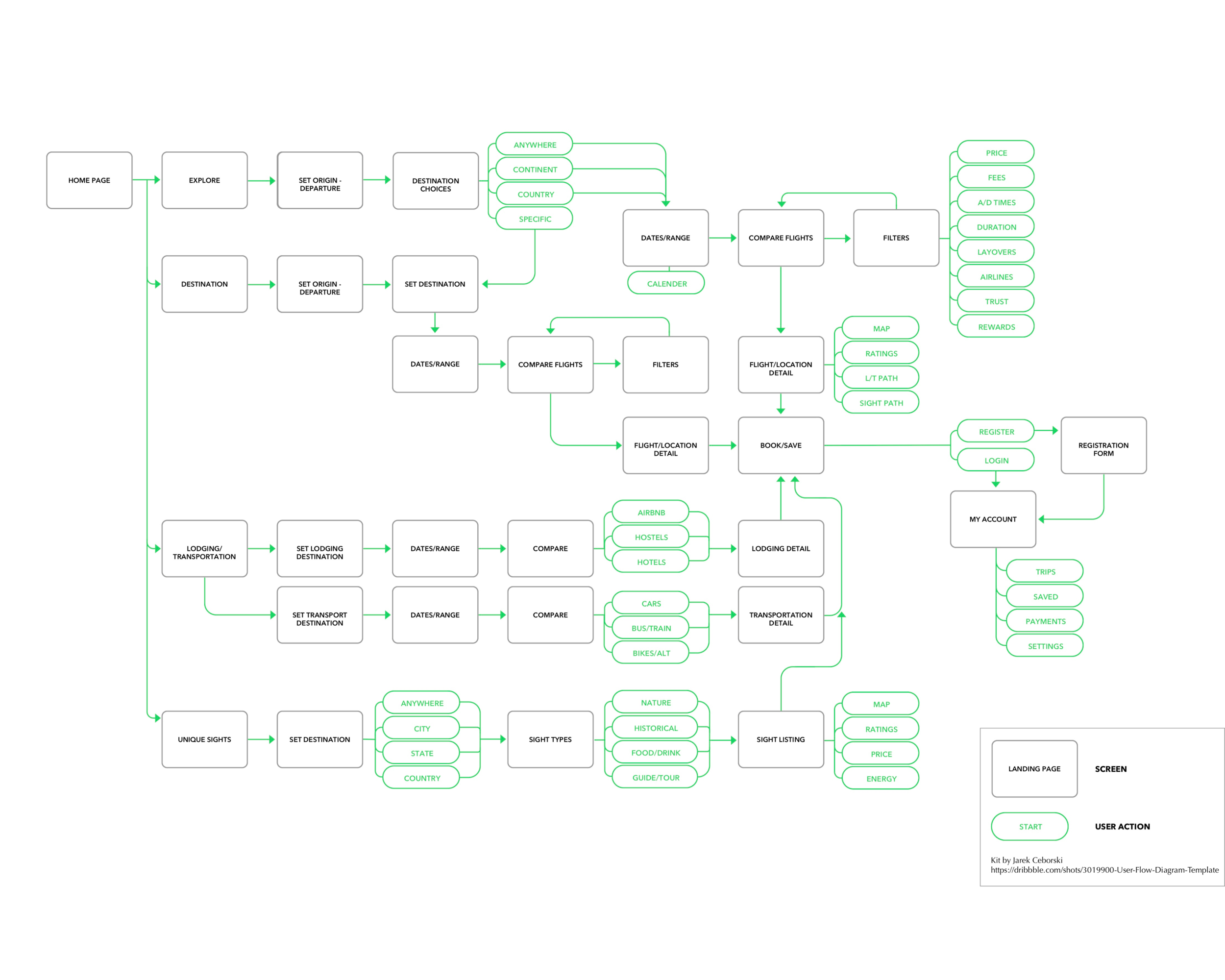 IATree.png