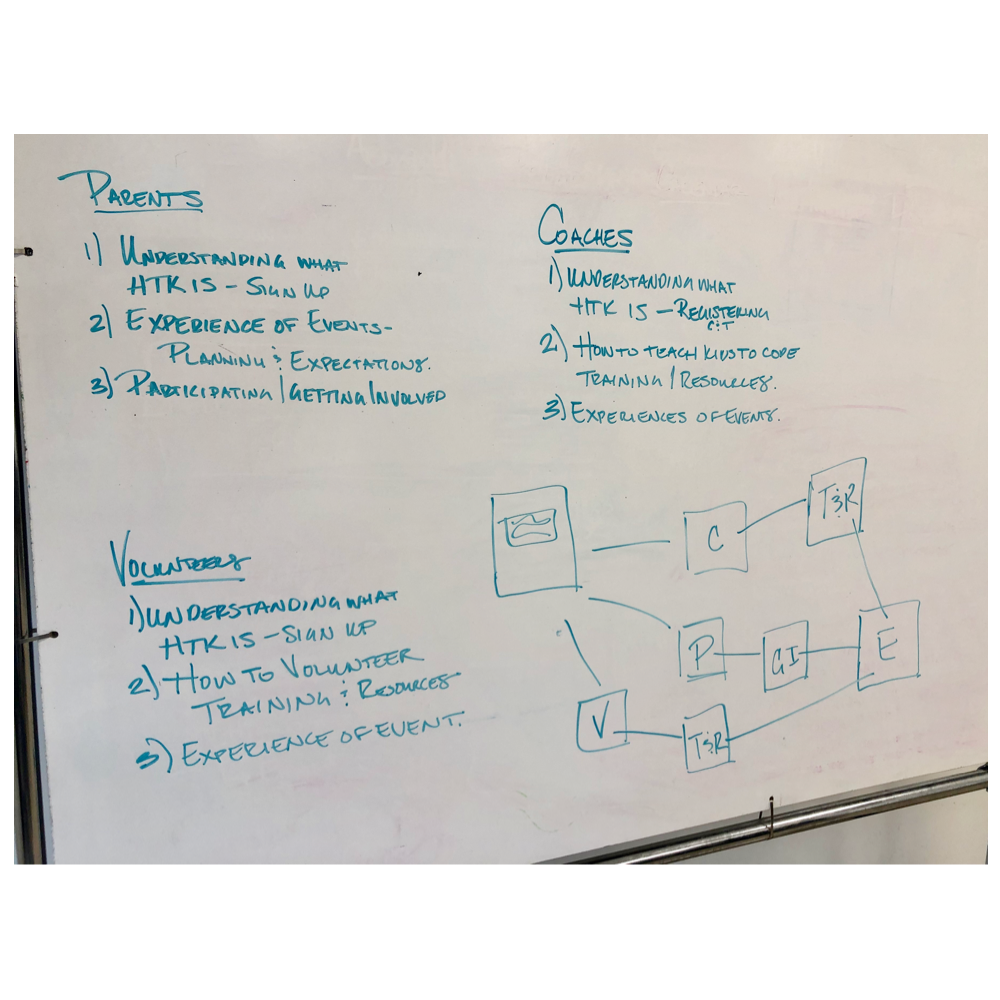Aligning User Goals