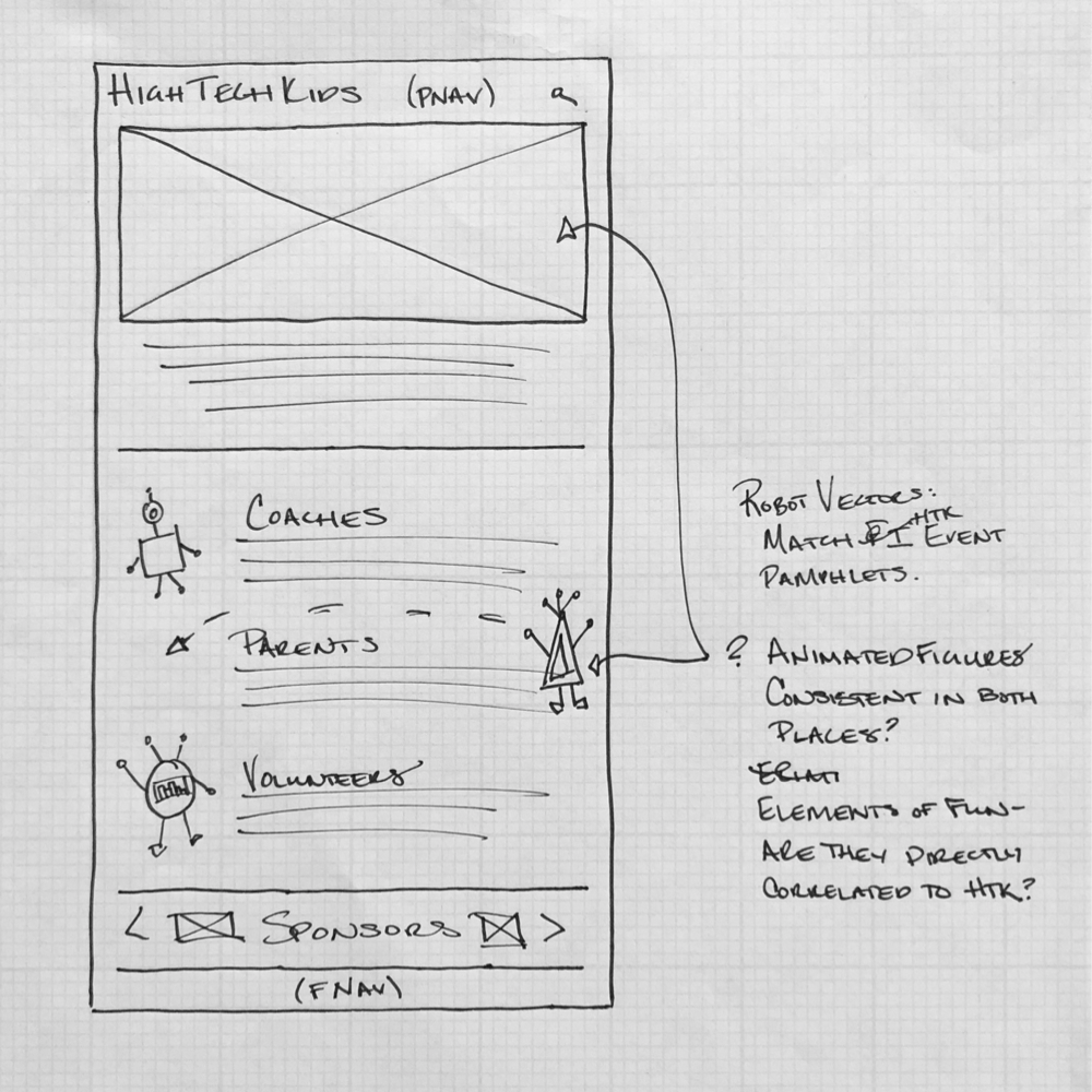 Wireframe 3