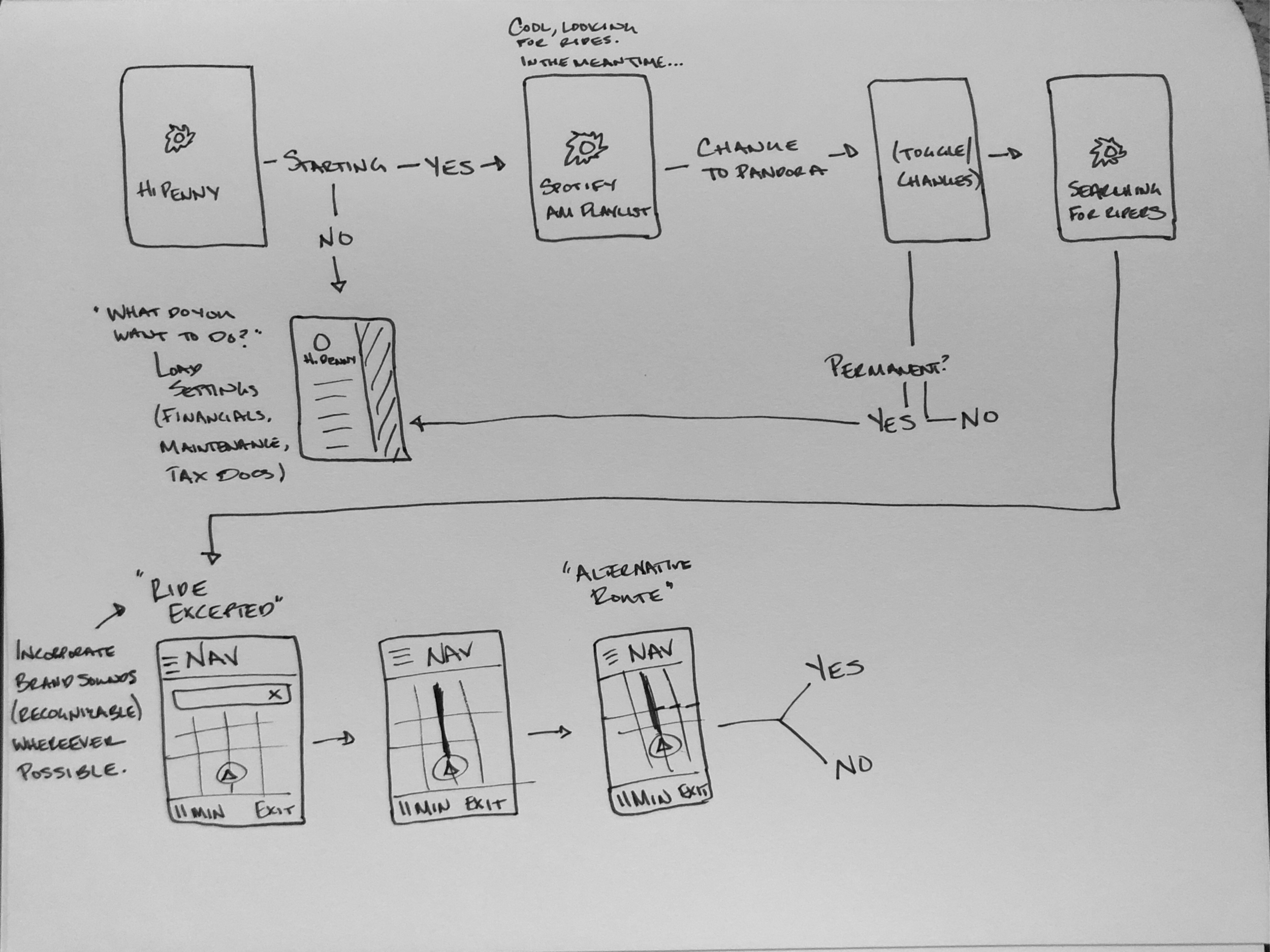 Initial Wireframes