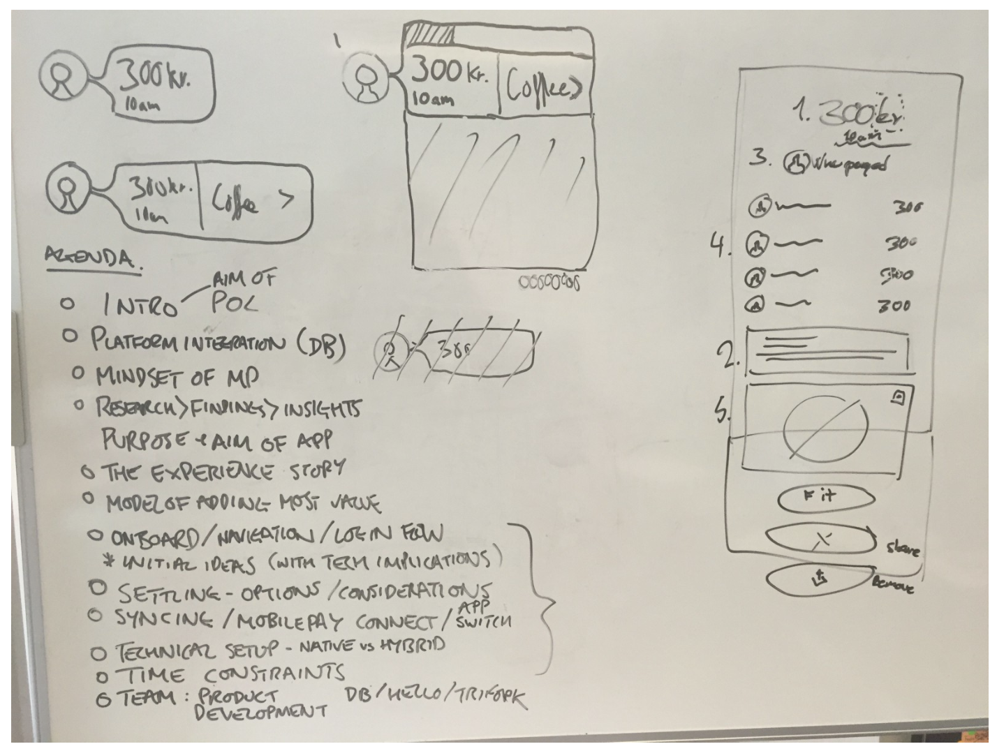Agenda for the project kick-off with the WeShare product team