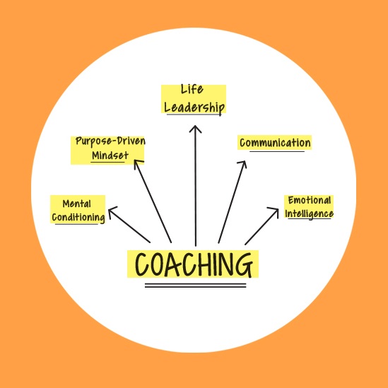 COACHING+DIAGRAMarorange+circle.jpg