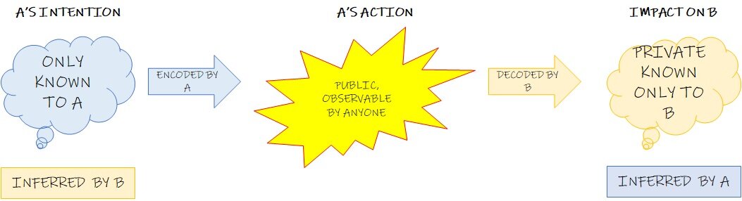 COMMUNICATION GAP1.jpg