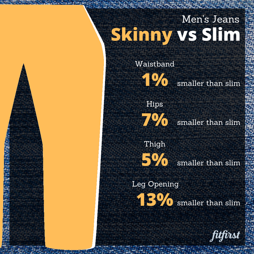skinny and slim fit
