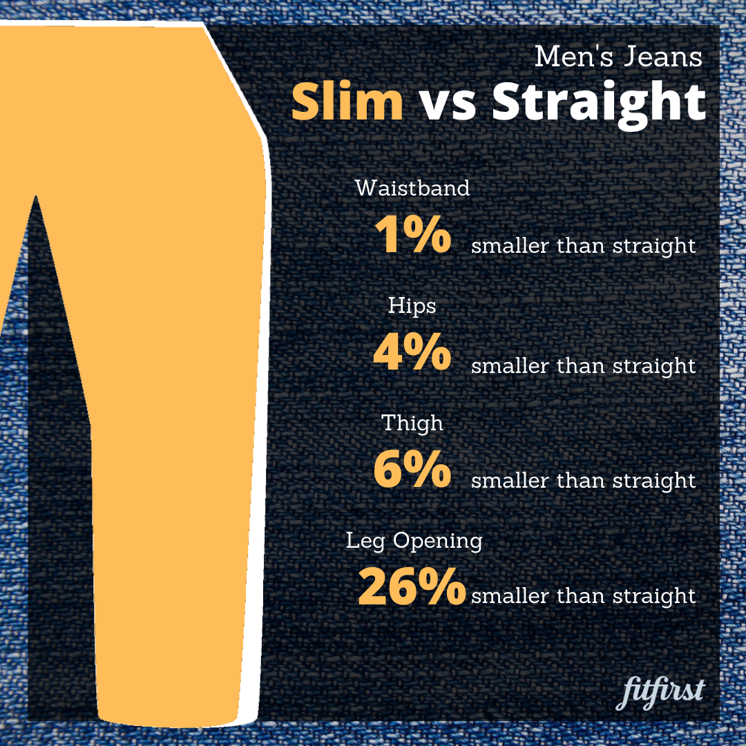 Slim Fit vs Straight Fit - What's the Difference? — Ditto