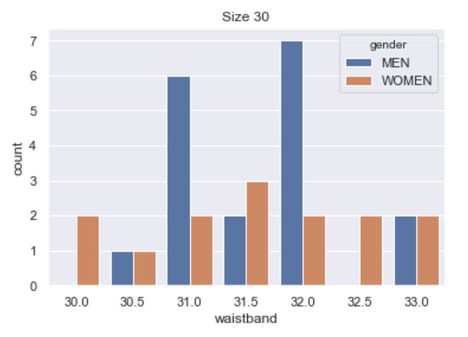 Women S Pants Size Conversion Chart Ditto