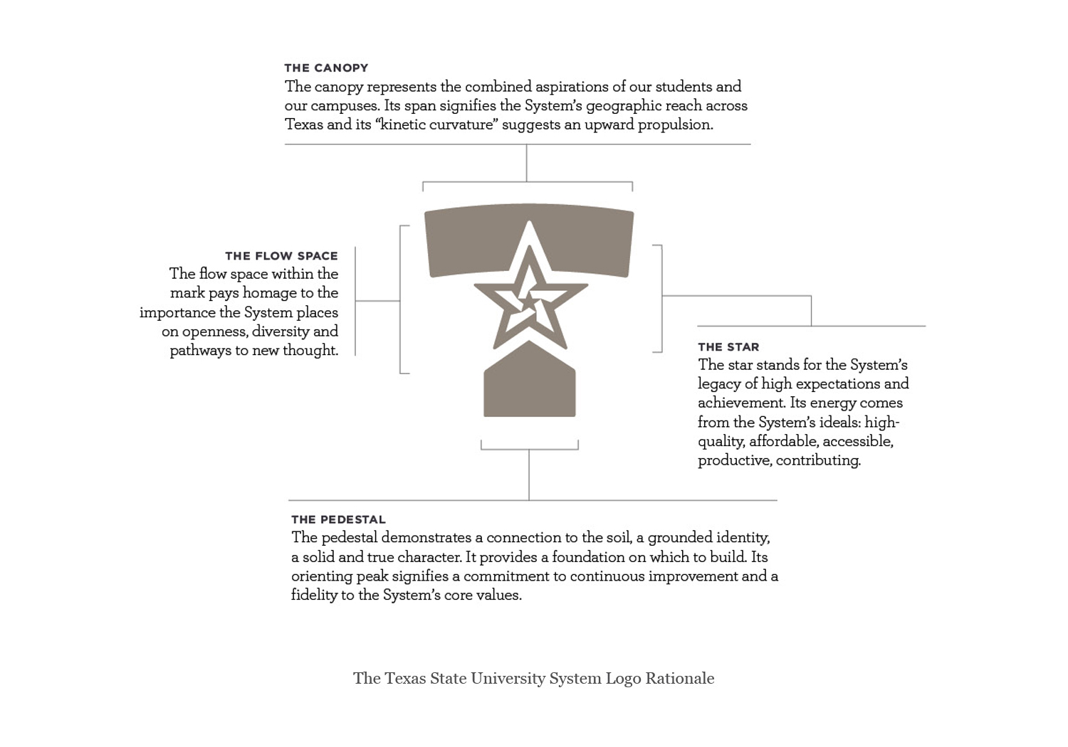 TSUS.T-Star rbreakdown.jpg