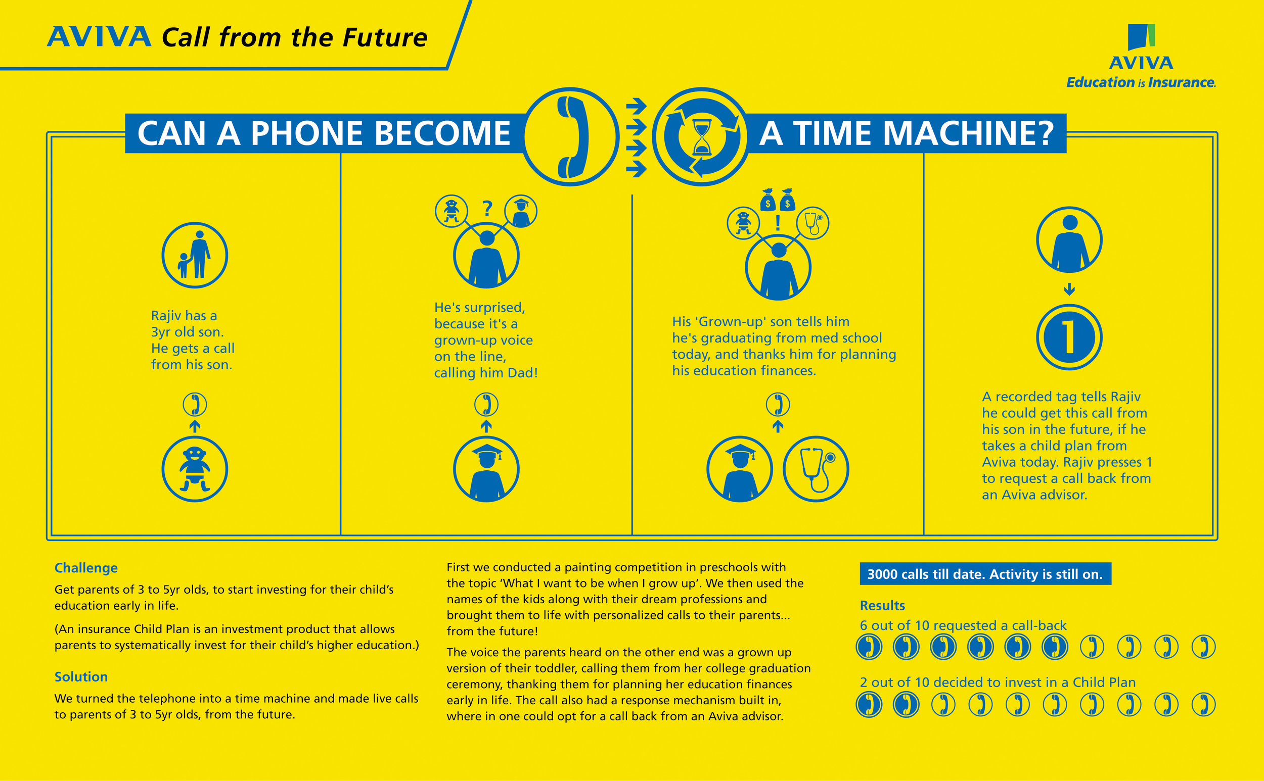 Aviva Call from the Future.jpg