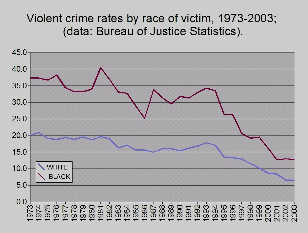 Zakje Keuze Redelijk Politics | CrimJ | Crime Stats — The Anástasis Center
