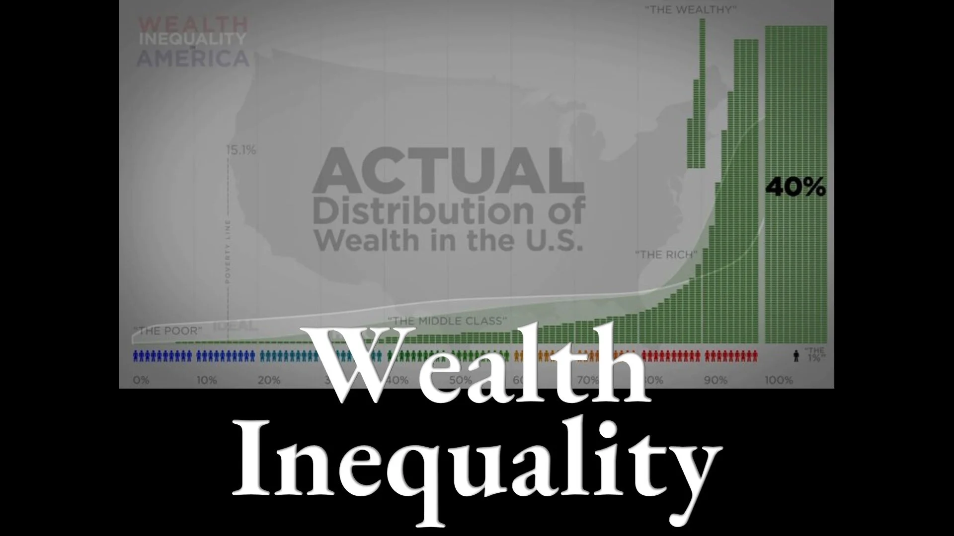 Wealth Inequality